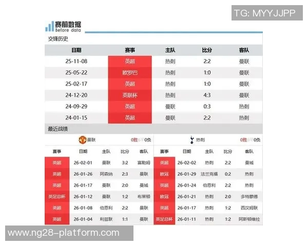 曼联强势横扫热刺4-0全场沸腾数据分析揭示胜利秘诀 曼联强势横扫热刺4-0全场沸腾数据分析揭示胜利秘诀